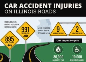 Illinois Car Accident Injuries - Infographic