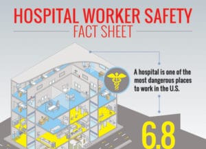 Hospital Worker Safety - Infographic
