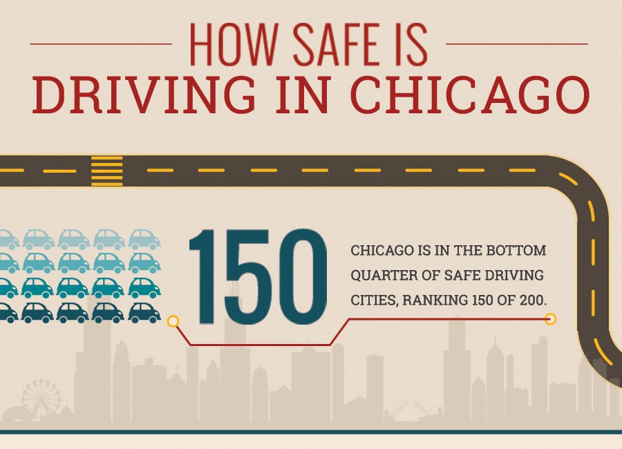 How Safe is Driving in Chicago - Infographic