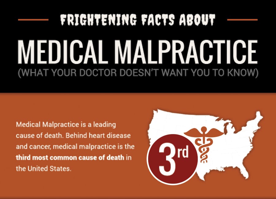 Madiacl Malpractice State - Infographic
