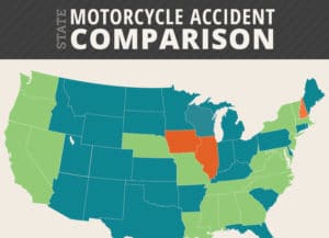 Illinois Motorcycle Accident Comparison - Infographic