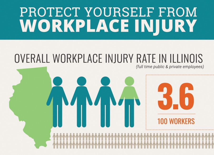 Protect Yourself from Chicago Workplace Injuries - Infographic