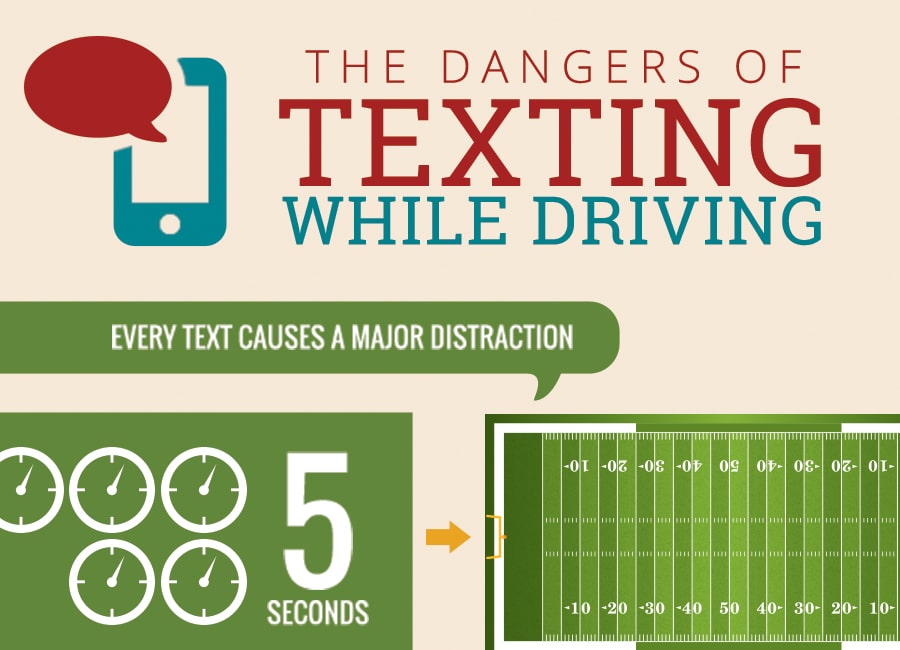Texting While Driving - Infographic