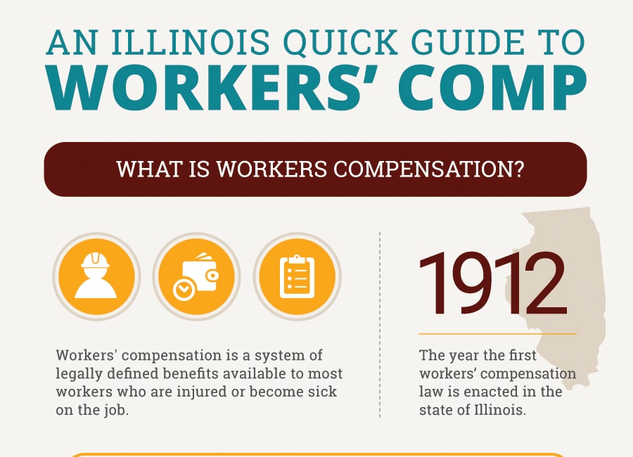 Workers' Compensation Quick Guide - Infographic