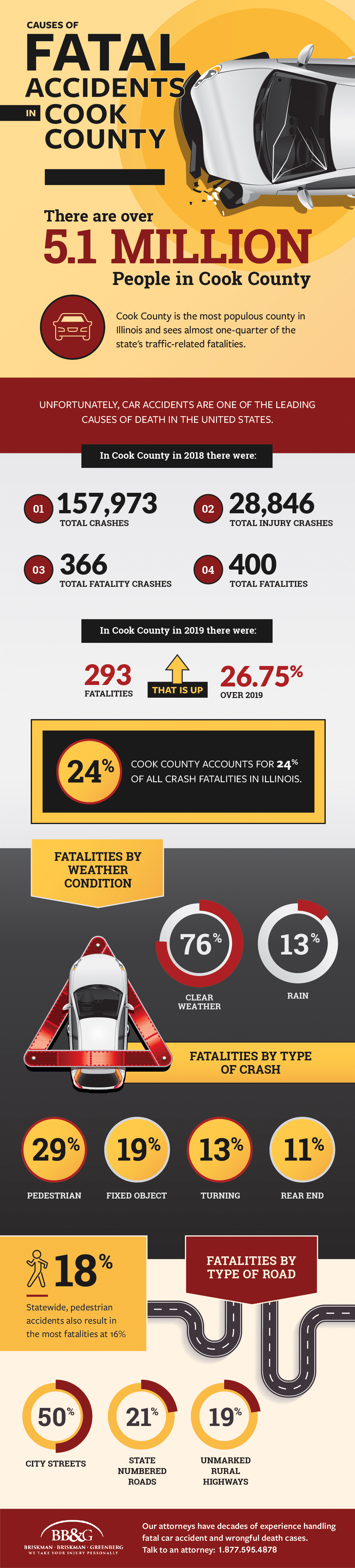 Fatal Car Accidents in Cook County