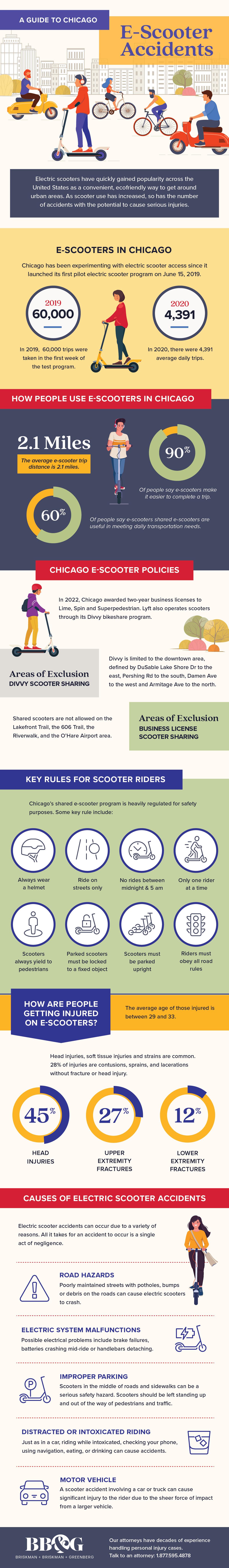A Guide to Chicago E-Scooter Accidents