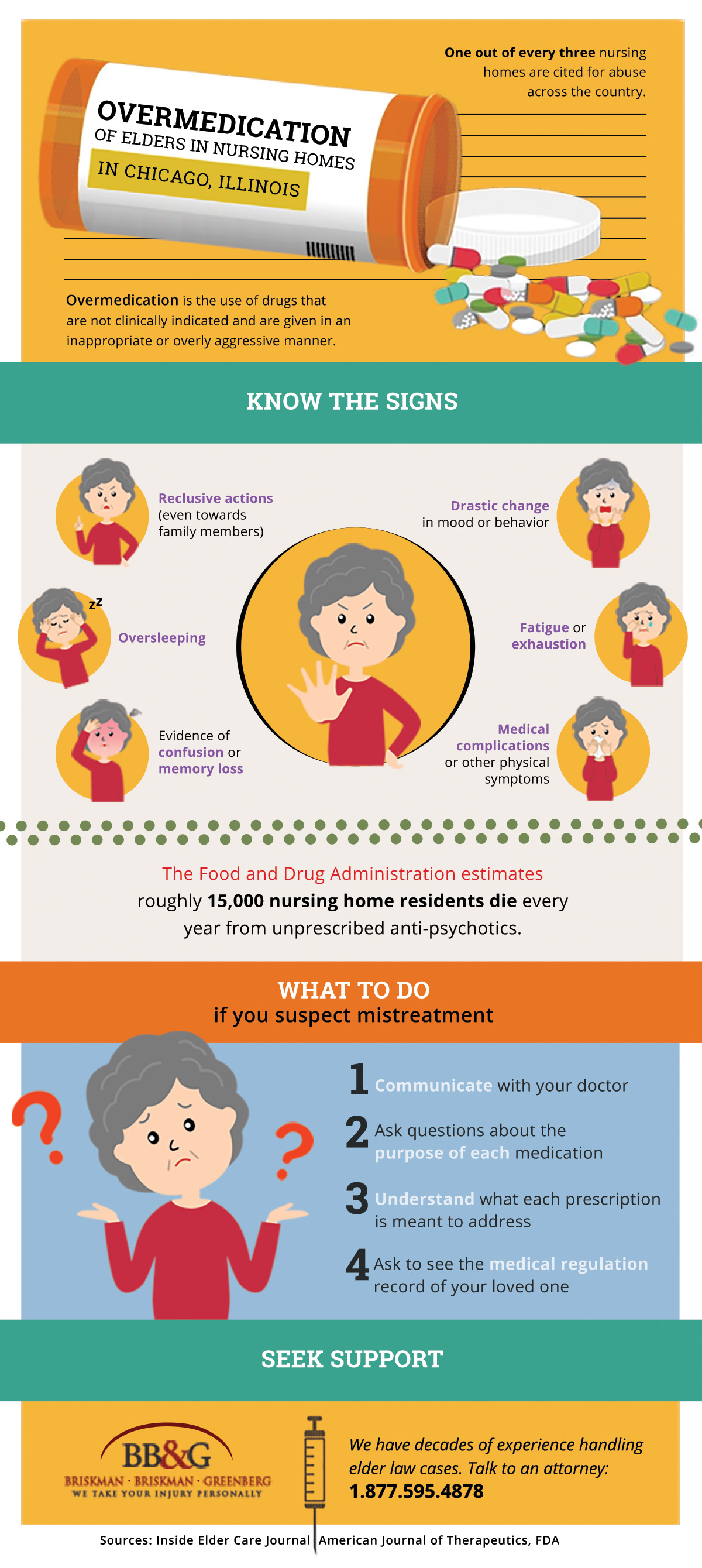 Sobremedicación de ancianos en residencias de ancianos Sobremedicación de ancianos en residencias de ancianos