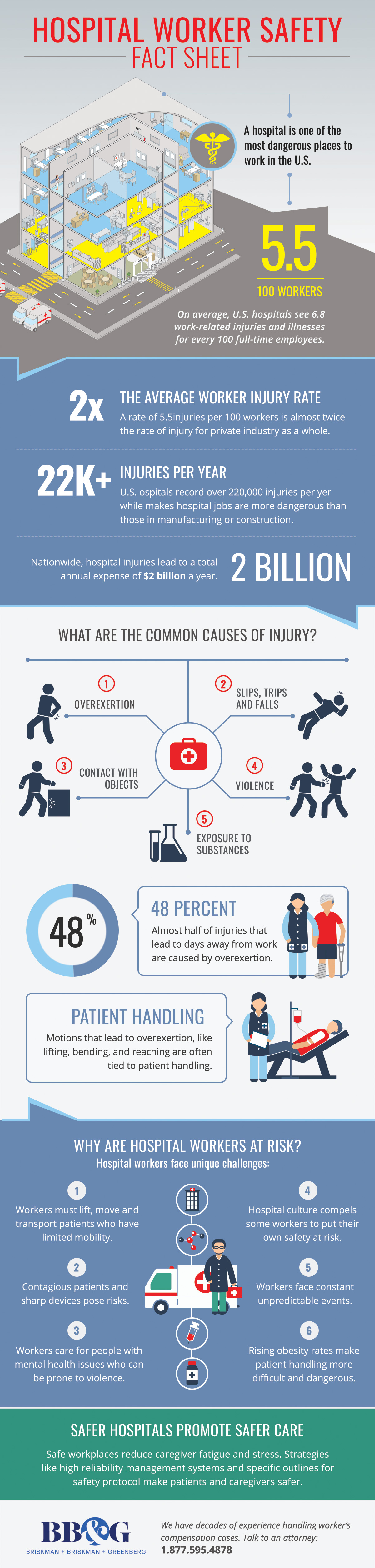 Hospital Worker Safety Fact Sheet
