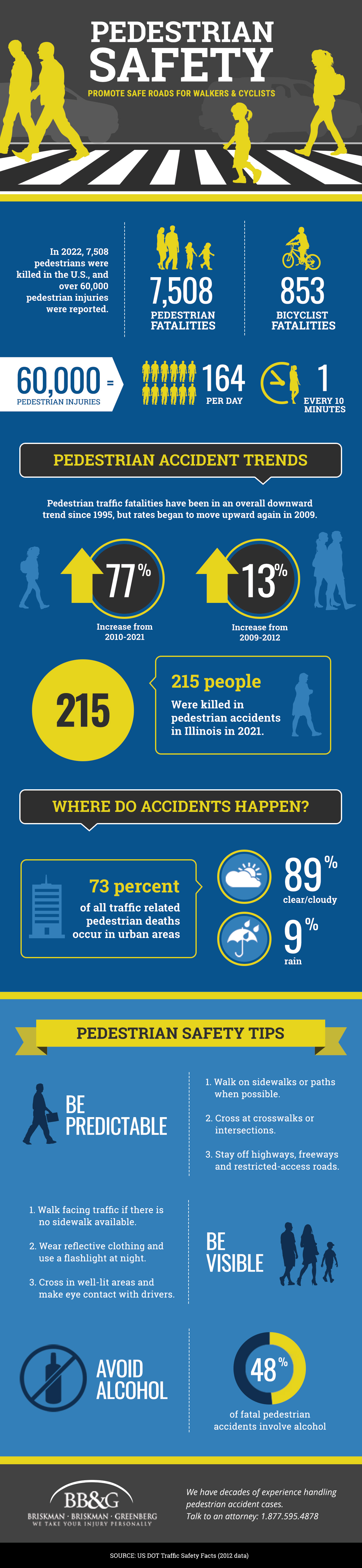 Pedestrian Accident and Safety Statistics