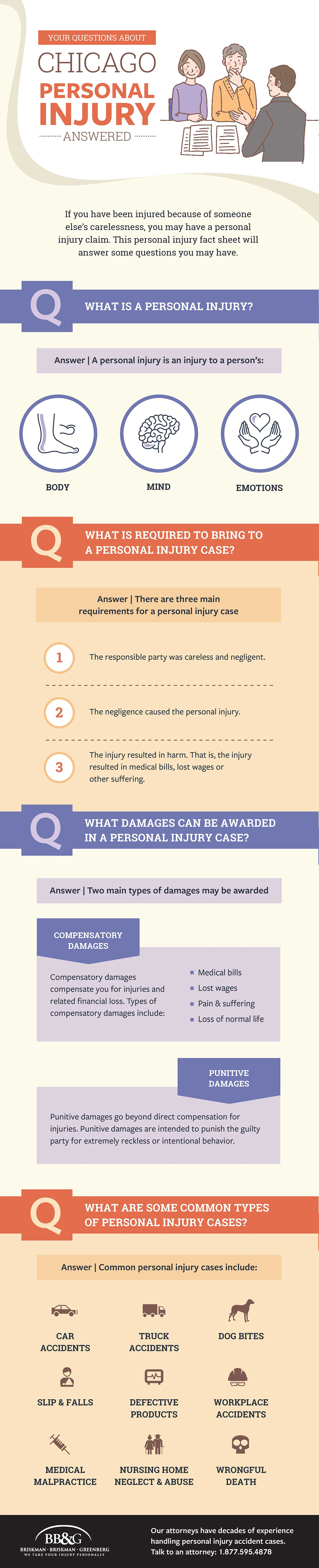 Your Questions About Personal Injury Answered