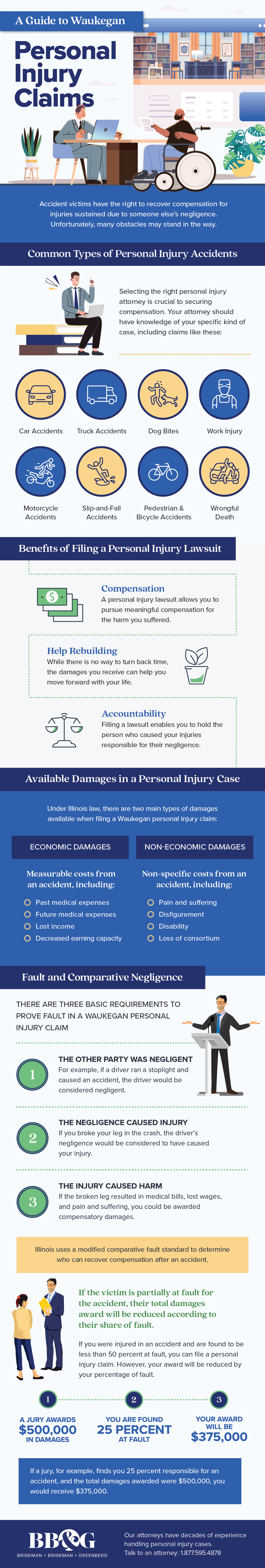 Guía de reclamaciones por daños corporales Waukegan Guía de reclamaciones por daños personales Waukegan Infografía