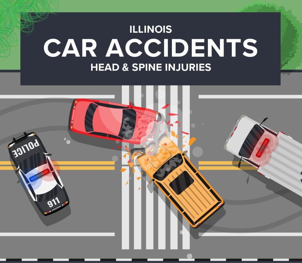 headtrauma car accident infographic min Thumbnail