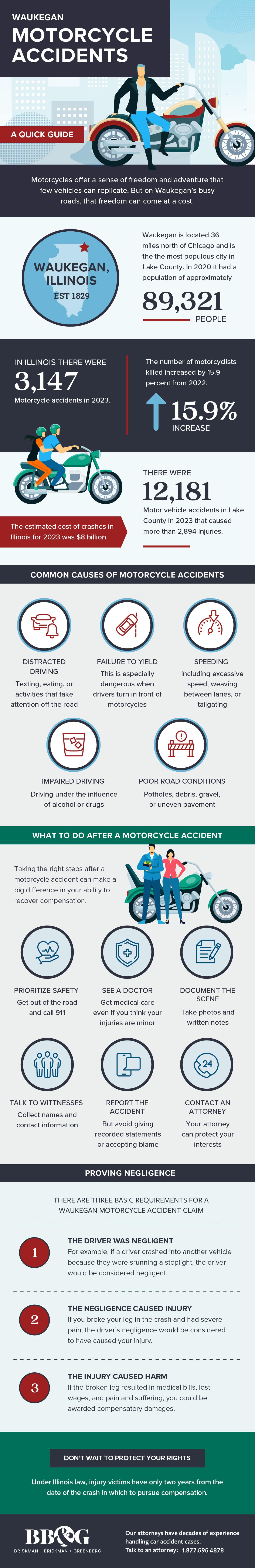 A Quick Guide to Waukegan Motorcycle Accidents Infographic