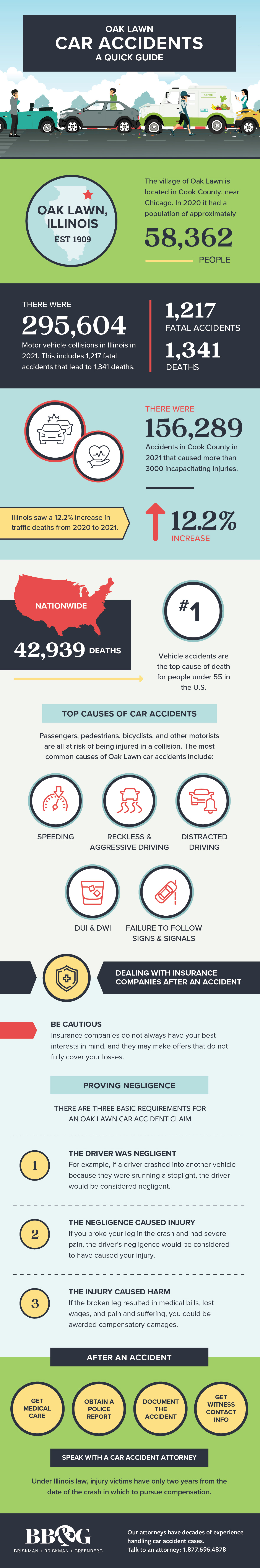 Oak Lawn Car Accidents Quick Guide Infographic
