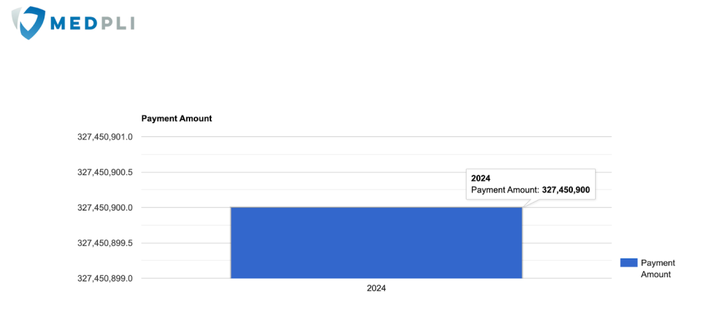 The Cost of Care: Exploring Medical Malpractice Claims and Payouts in Chicago MedPli's estimate on costs of medical negligence-related damages in Illinois
